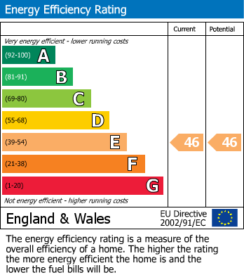 EPC Graph for Hollingbourne Road, London